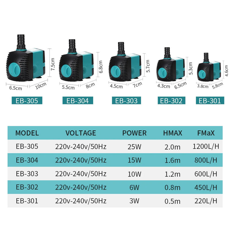 Ultra-Quiet Submersible Water Pump